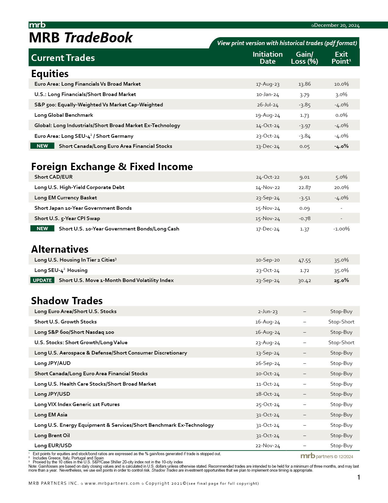 MRB TradeBook